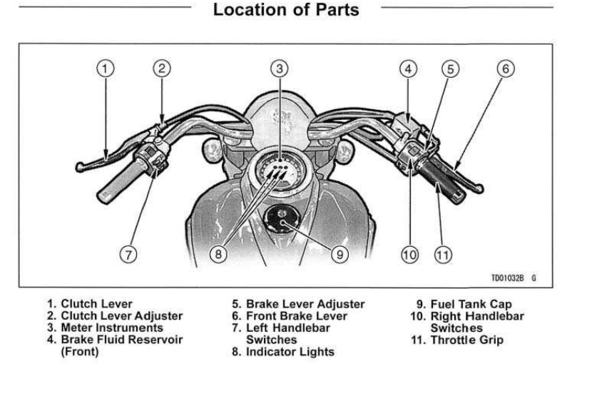 Cockpit / handlebar layout: clutch lever, clutch lever adjuster, meter instruments, brake fluid reservoir, brake lever adjuster, front brake lever, left and right handlebar switches, indicator lights, fuel tank cap, throttle grip.