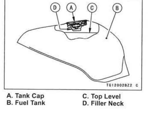 Cut-away of the fuel tank filler showing the cap, the filler neck and the correct top fuel level.