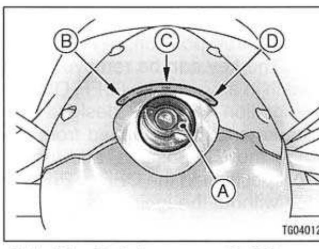 Ignition switch viewed from above with the three key detents marked: A the ignition switch / key, B OFF, C ON, D P (Park).