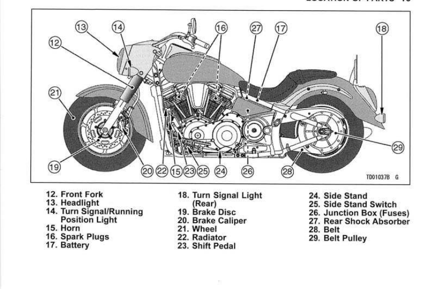 Left side of the motorcycle showing front fork, headlight, turn signal lights, fuel tank cap, spark plugs, battery, side stand, side-stand switch and shift pedal.