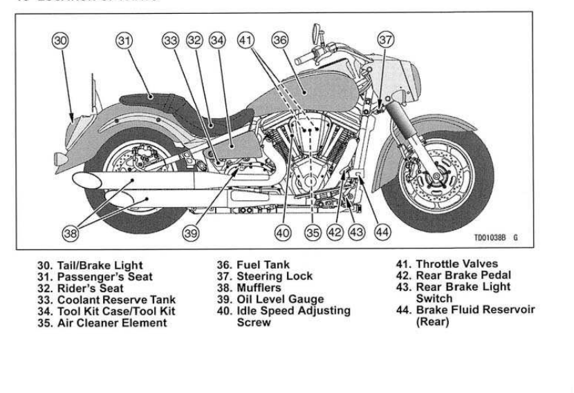 Right side of the motorcycle showing the rear brake pedal, mufflers, rear shock absorber and rear pulley / belt.