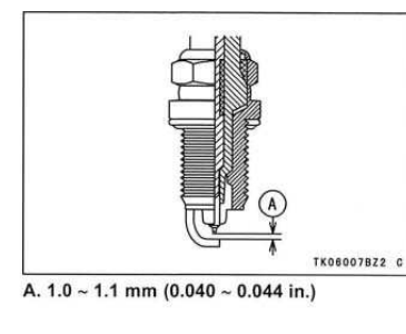 Standard spark plug with the electrode gap dimension marked, callout A indicating a gap of 1.0 to 1.1 mm.