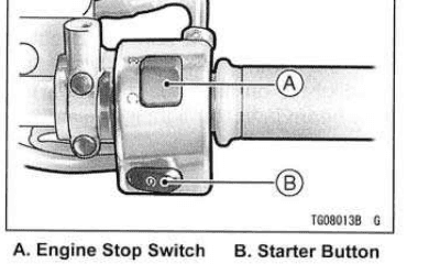 Right handlebar switch housing with callouts marking the engine-stop switch and the starter button.