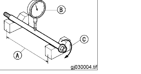 Wheel axle resting in two V-blocks with a dial gauge set against it mid-span to measure runout as the axle is turned.