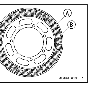 Brake disc showing the friction band where disc-thickness wear is measured, with callouts.