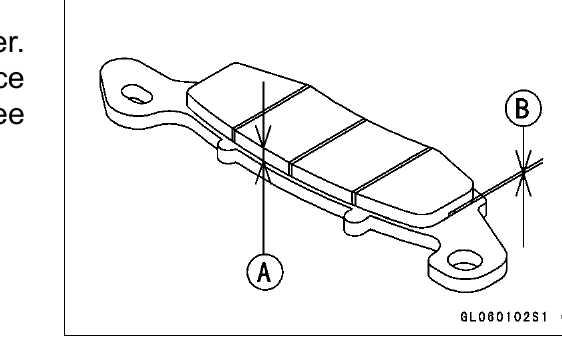 Isometric drawing of a brake pad showing the lining-thickness measurement: A points at the friction lining, B marks the thickness dimension to the backing plate.