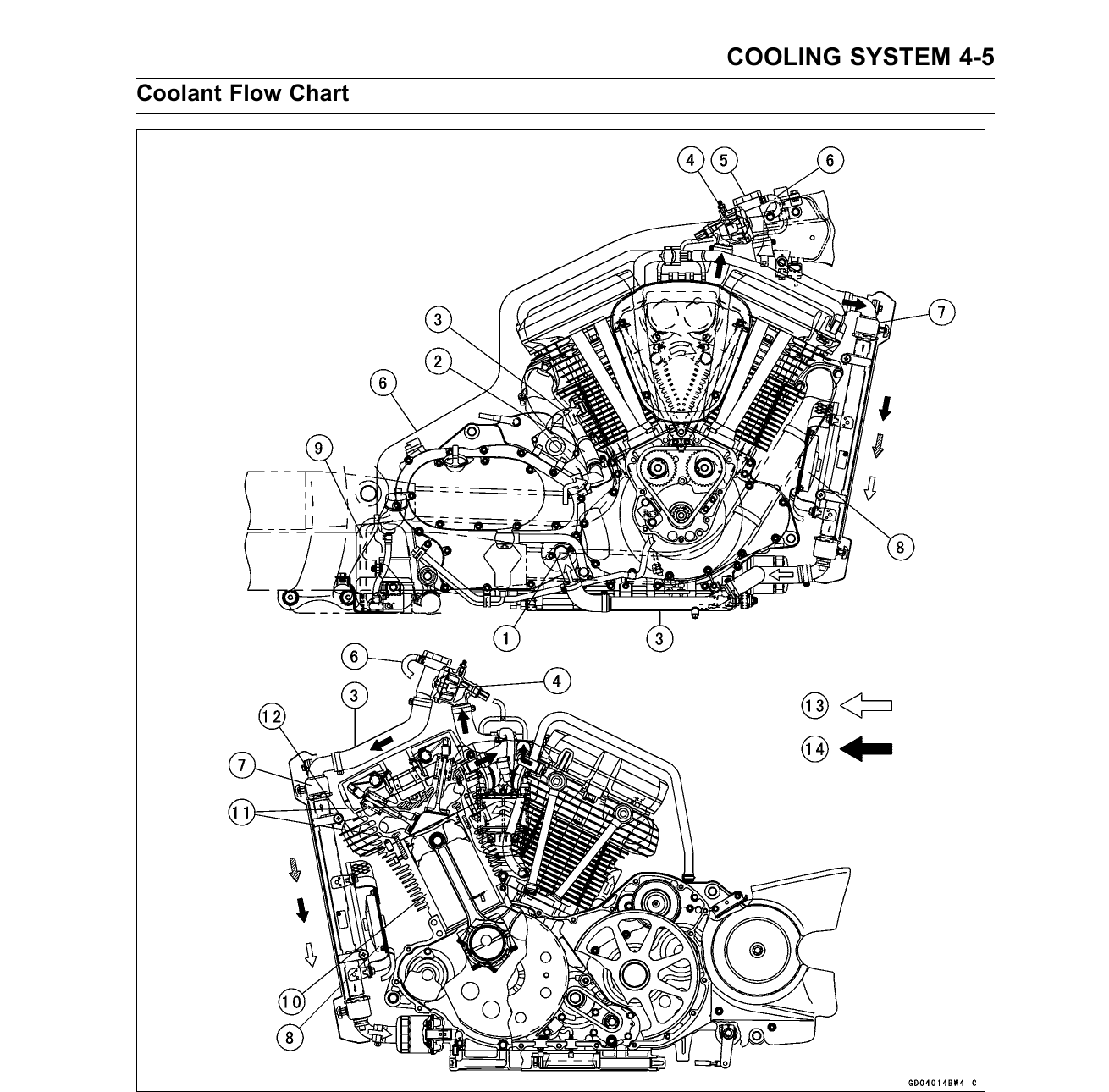 Coolant flow chart of the VN2000 V-twin: two cutaway engine views tracing the coolant path through water pump, pipes and hoses, thermostat, radiator and cylinder-head water jackets, with arrows marking cold and hot coolant.
