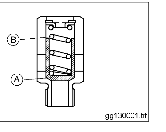 Cross-section of the engine-oil-pressure relief valve, showing the valve seated in its bore under a coil spring.