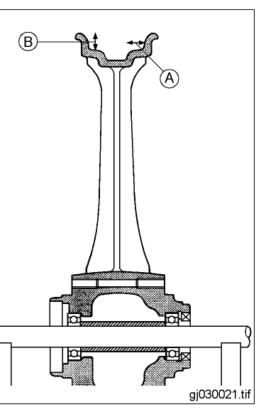 Cross-section of the wheel rim and hub showing where to measure radial and axial rim runout with a dial gauge.
