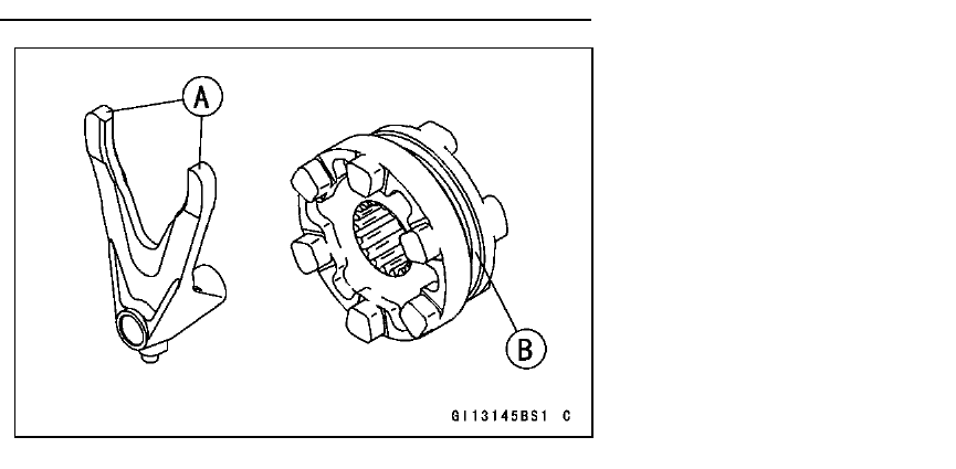 A transmission shift fork beside its gear, with callouts marking the fork ears and the gear shift groove that ride together.