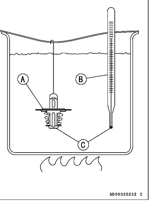 Thermostat bench-test setup: a wax-pellet thermostat and a thermometer suspended in a container of water heated from below.