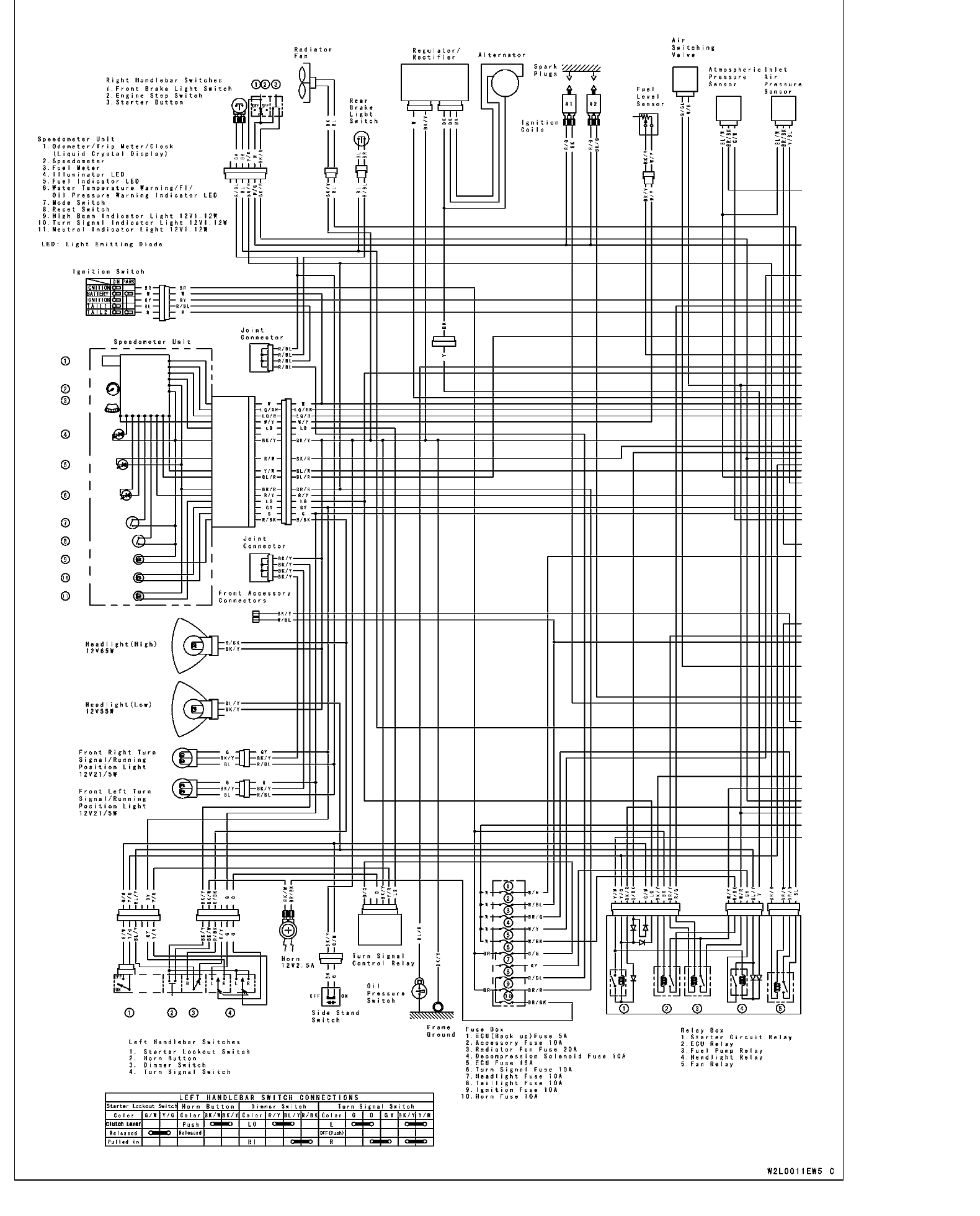 Left half of the VN2000 US/Canada wiring diagram: handlebar switches, speedometer/meter unit, ignition switch, joint connectors, headlights, front turn signals, horn, side-stand and oil-pressure switches, the turn-signal control relay, the fuse box (Main 30 A, ECU 15 A, Radiator-Fan 20 A, etc.) and the relay box.